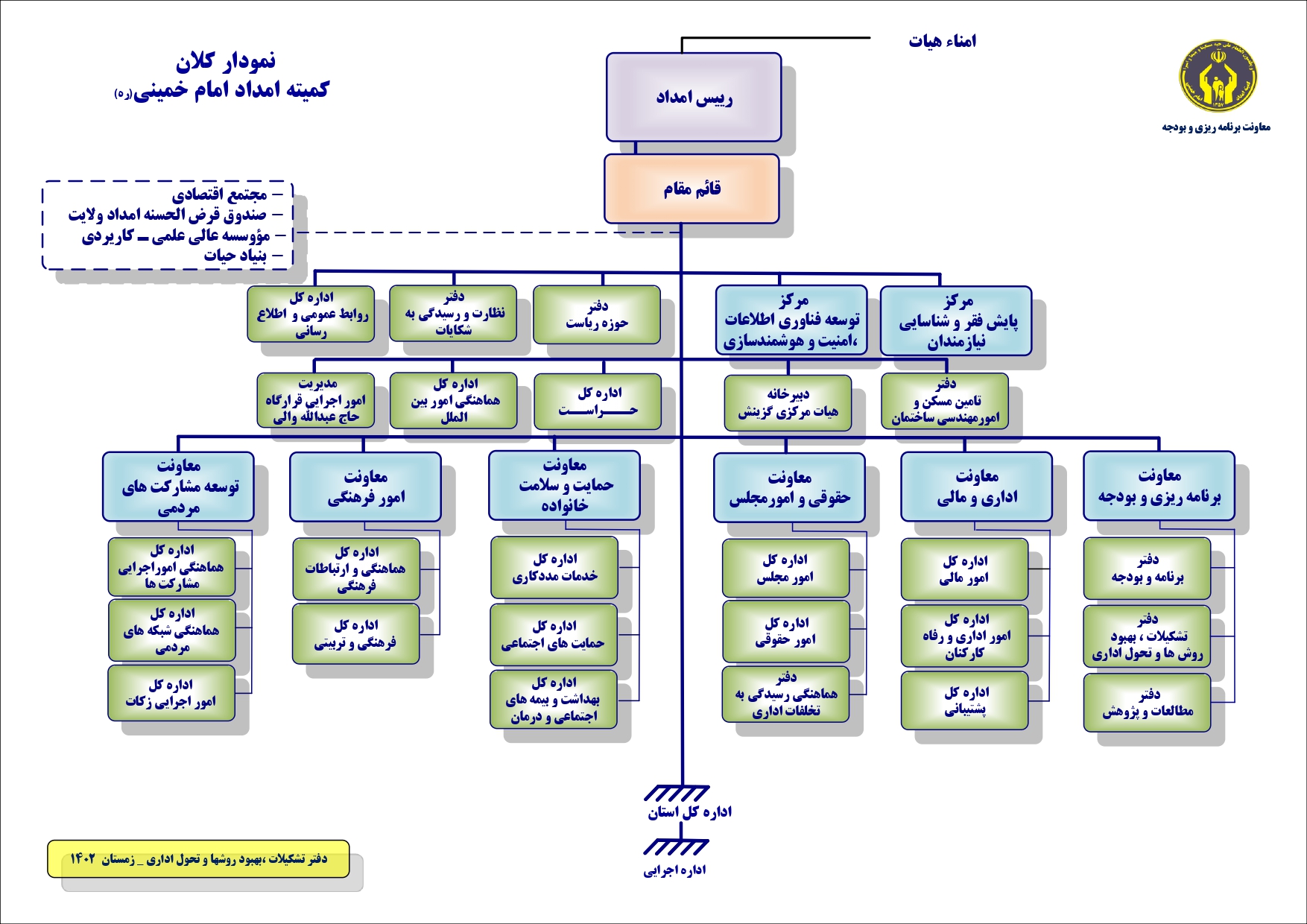 ساختار کلان