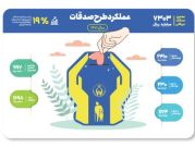 تصویری از کمیته امداد امام خمینی