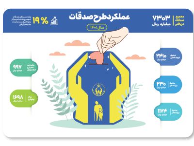 تصویری از کمیته امداد امام خمینی