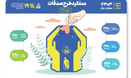 تصویری از کمیته امداد امام خمینی